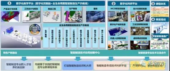 天拓四方DEPC携手北京高校 打造数字化教学和科研平台