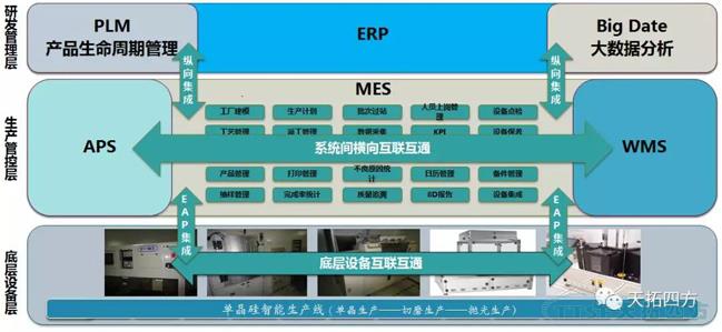 天拓四方DEPC携手半导体硅材料巨头 打造智能制造平台