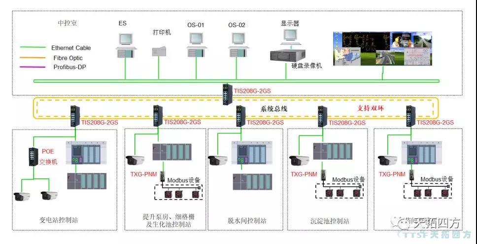 天拓四方DEPC水处理智能解决方案助力首都碧水蓝天