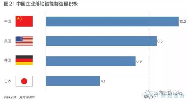 中美德日智能制造大比拼