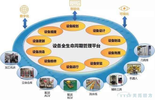 如何做好设备管理，提升设备运行水平？