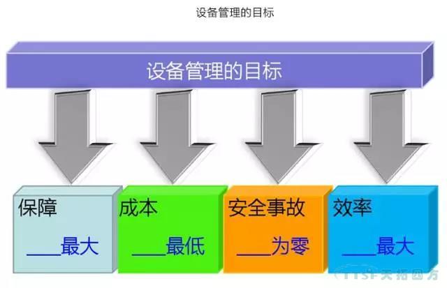 如何做好设备管理，提升设备运行水平？