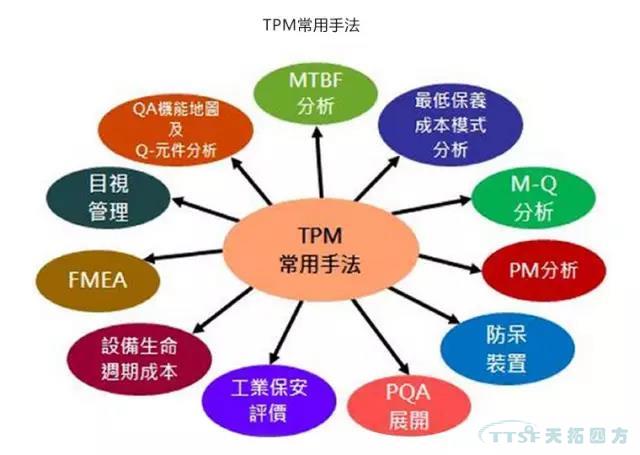 如何做好设备管理，提升设备运行水平？