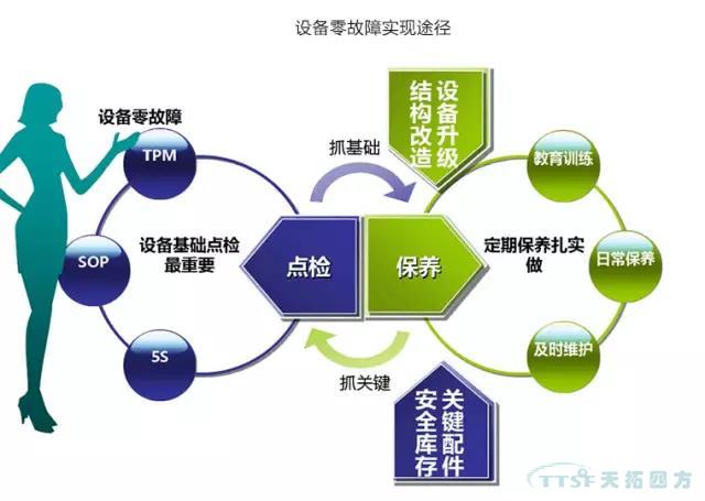 如何做好设备管理，提升设备运行水平？