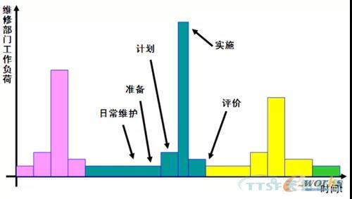 如何做好设备管理，提升设备运行水平？