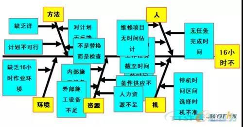 如何做好设备管理，提升设备运行水平？