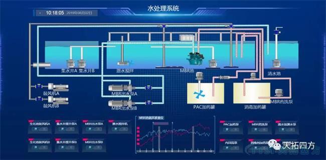 天拓四方助力高速收费站污水处理