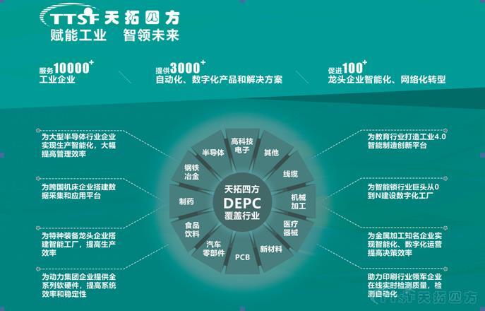 天拓四方DEPC惊艳2019智博会 数字化工厂这样建