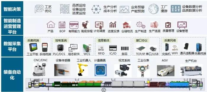 天拓四方机械加工行业DEPC解决方案