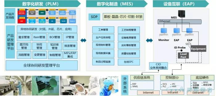 天拓四方携手半导体龙头企业 建设全球统一数字化研发管理平台