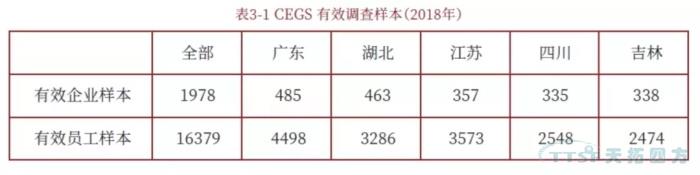 调查了近2000家企业，中国制造业近况究竟如何？