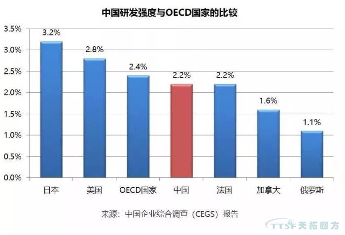 调查了近2000家企业，中国制造业近况究竟如何？