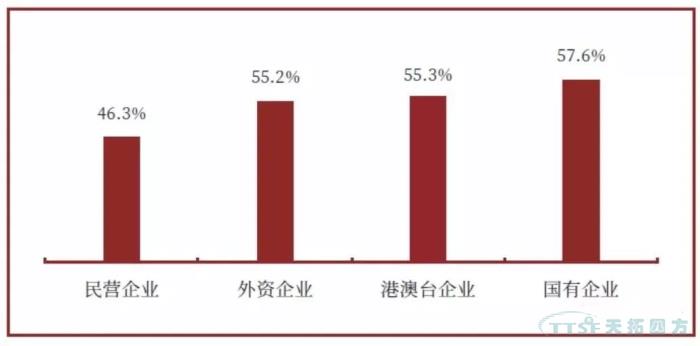 调查了近2000家企业，中国制造业近况究竟如何？