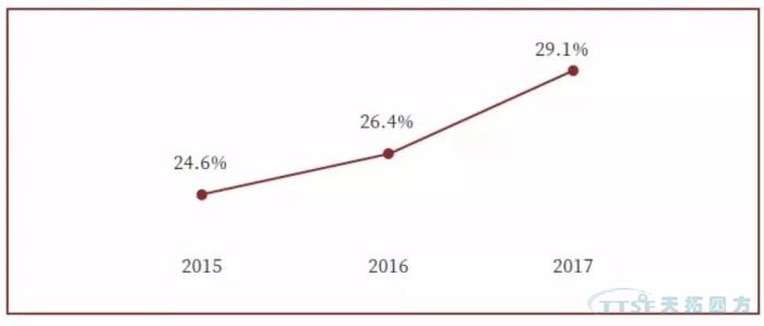 调查了近2000家企业，中国制造业近况究竟如何？