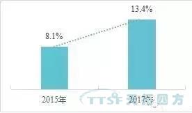 调查了近2000家企业，中国制造业近况究竟如何？