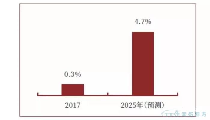 调查了近2000家企业，中国制造业近况究竟如何？