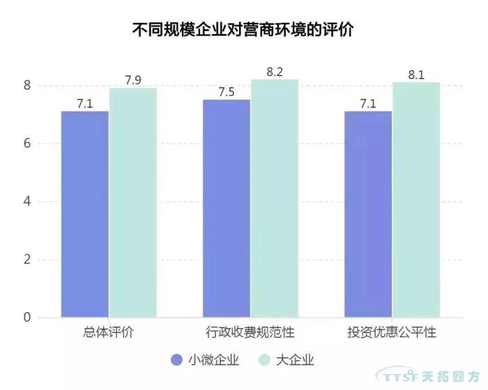 调查了近2000家企业，中国制造业近况究竟如何？