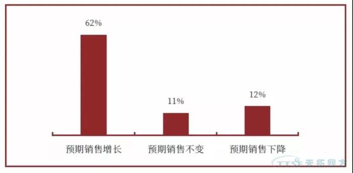 调查了近2000家企业，中国制造业近况究竟如何？