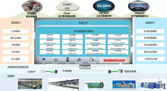 数字化时代，看线缆行业如何建设数字化工厂