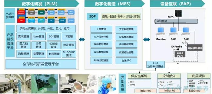 数字化时代,看线缆行业如何建设数字化工厂 数字化时代,看线缆行业如何建设数字化工厂