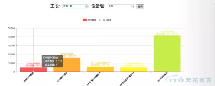 数字化时代,看线缆行业如何建设数字化工厂 数字化时代,看线缆行业如何建设数字化工厂
