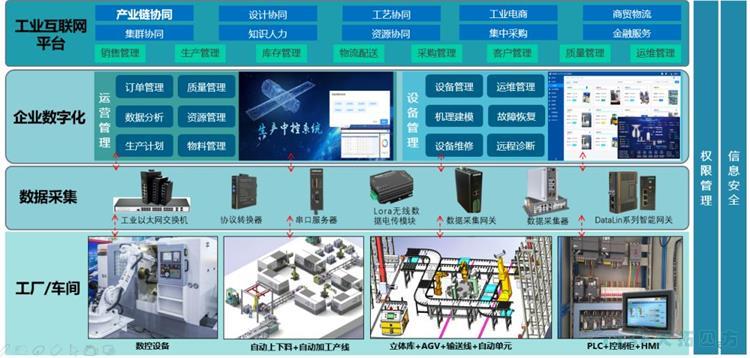 迎接新时代 | 数字化为中国制造打通产业链