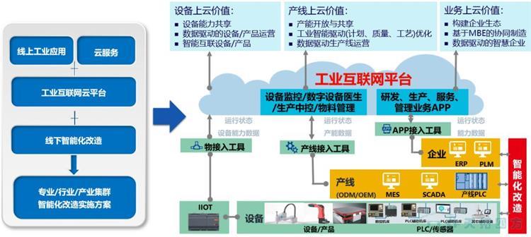 迎接新时代 | 数字化为中国制造打通产业链