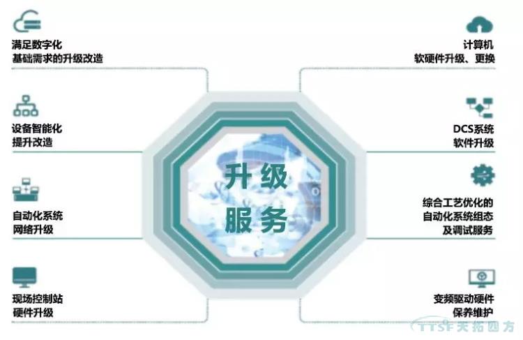 天拓四方与这位500强冶金企业朋友再携手