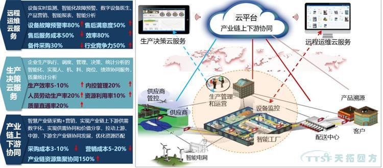 疫情后时代：中国制造数字化如何发展?