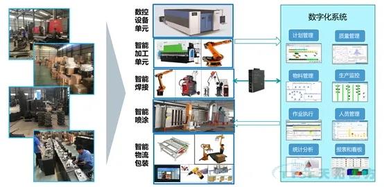 新基建风口下，工业互联网春天已到，你准备好了么？