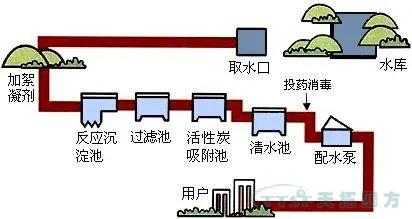 天拓四方携手西门子守护生命之源