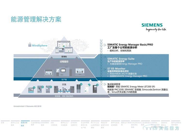 干货分享 | 134页官方PPT解读西门子数字化服务