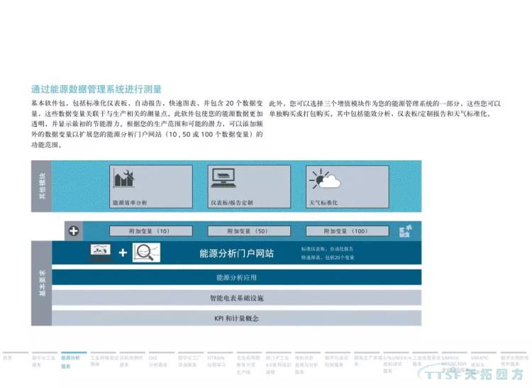 干货分享 | 134页官方PPT解读西门子数字化服务