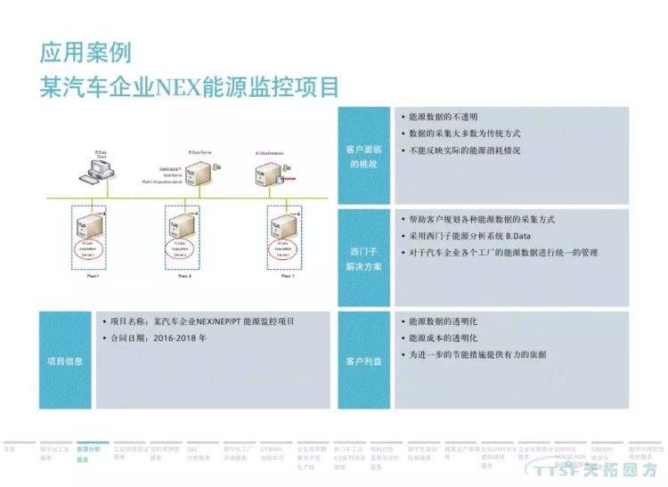 干货分享 | 134页官方PPT解读西门子数字化服务