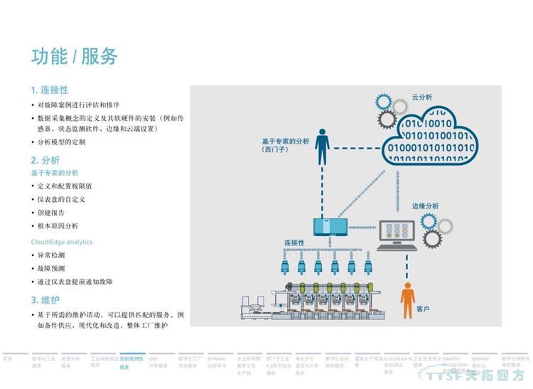 干货分享 | 134页官方PPT解读西门子数字化服务