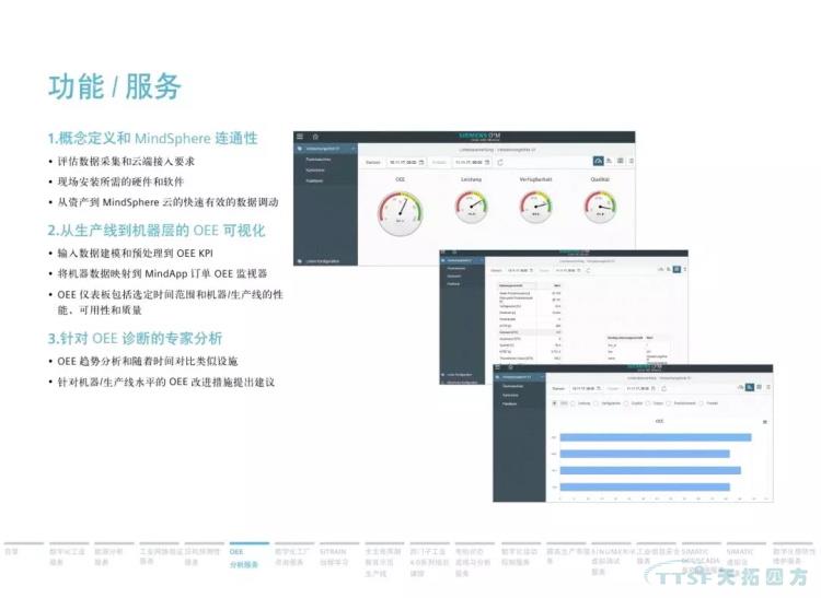 干货分享 | 134页官方PPT解读西门子数字化服务