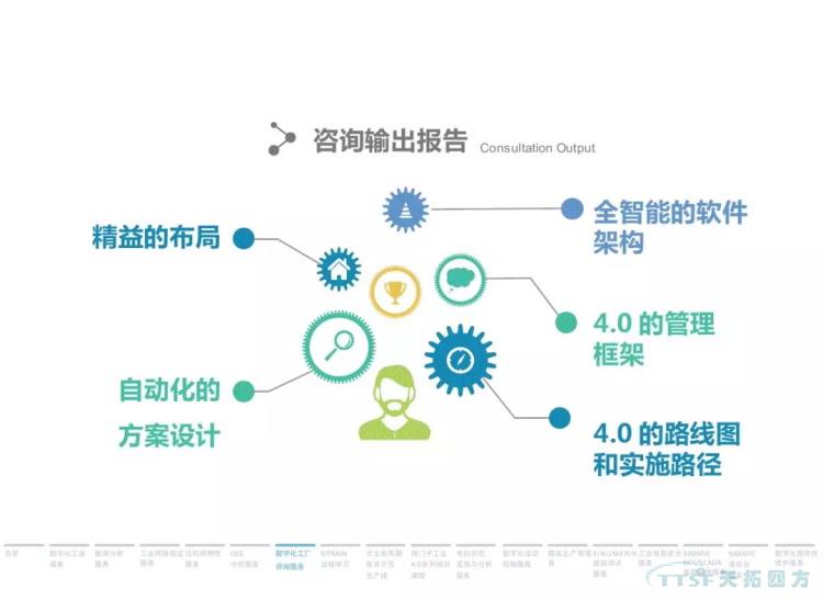 干货分享 | 134页官方PPT解读西门子数字化服务