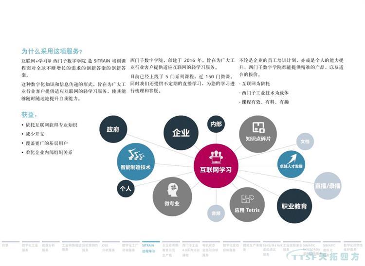 干货分享 | 134页官方PPT解读西门子数字化服务