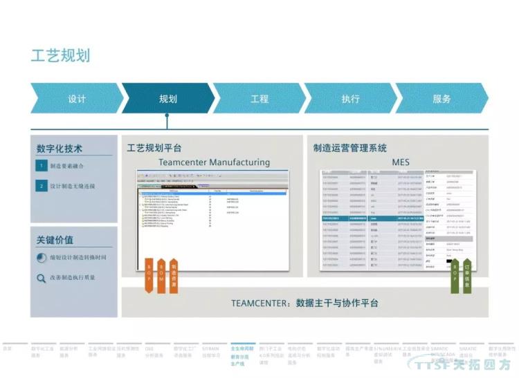 干货分享 | 134页官方PPT解读西门子数字化服务