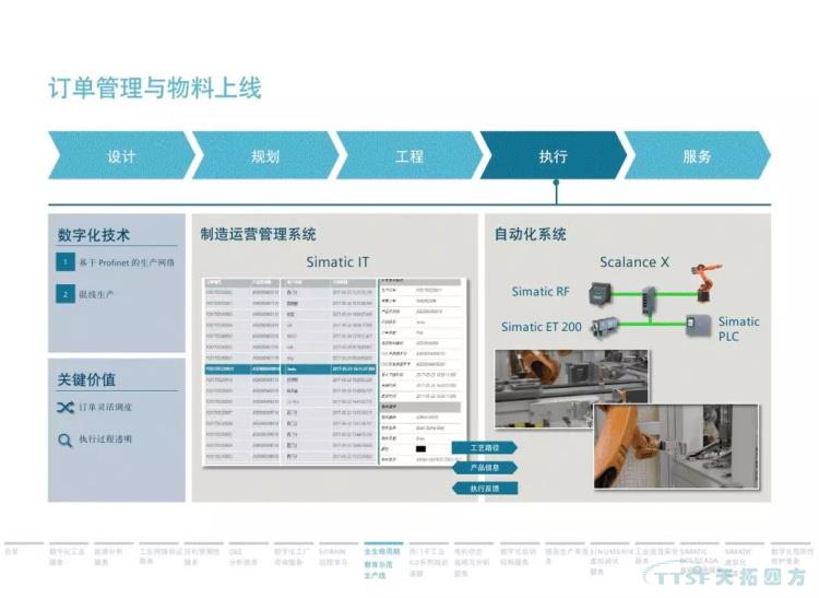 干货分享 | 134页官方PPT解读西门子数字化服务