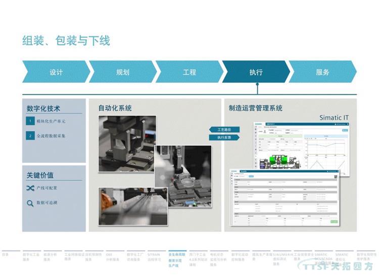 干货分享 | 134页官方PPT解读西门子数字化服务