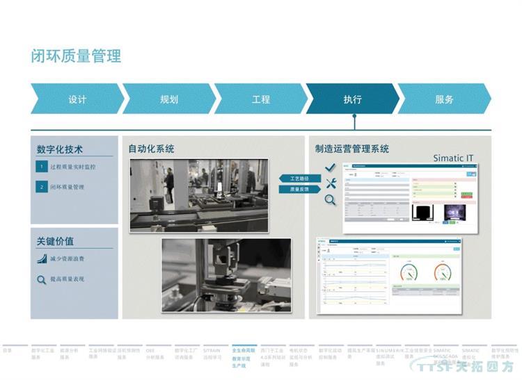 干货分享 | 134页官方PPT解读西门子数字化服务