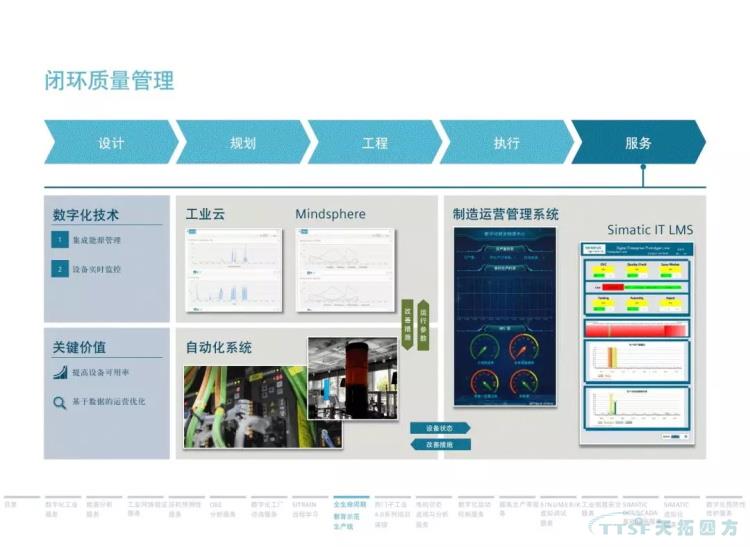 干货分享 | 134页官方PPT解读西门子数字化服务