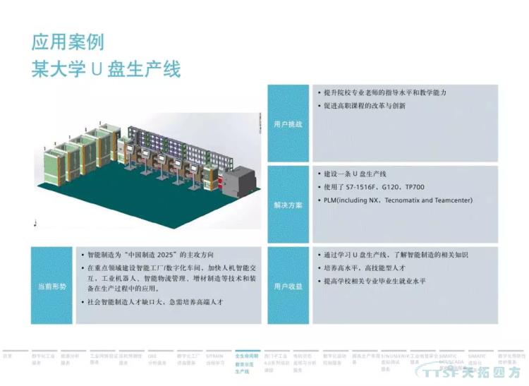 干货分享 | 134页官方PPT解读西门子数字化服务