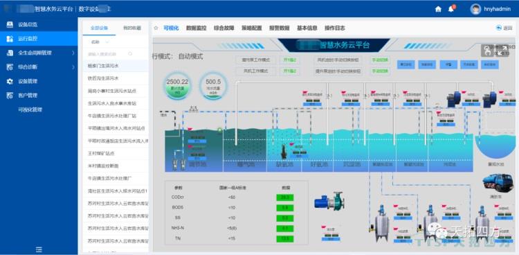 案例分享 | 天拓工业互联网平台 破解农污治理难题