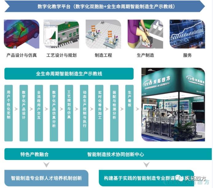 天拓四方智能制造解决方案赋能高校培养数字化人才，实现教育再升级