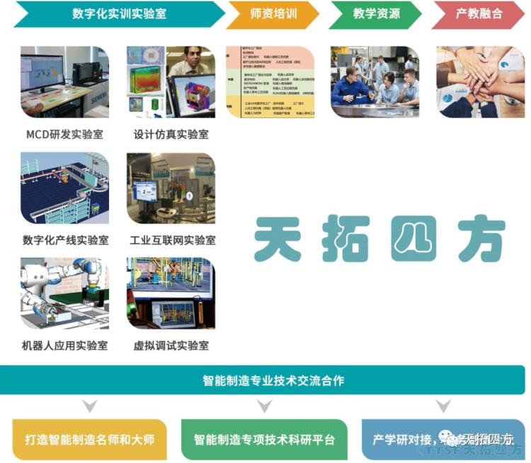 天拓四方智能制造解决方案赋能高校培养数字化人才，实现教育再升级