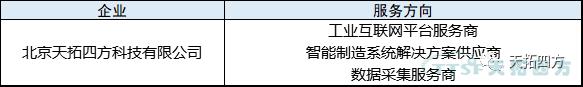 天拓四方入围宁夏回族自治区工业互联网服务资源池（第一批）