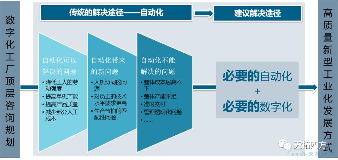 “疫情再次来袭”，中国制造业该如何抵御？