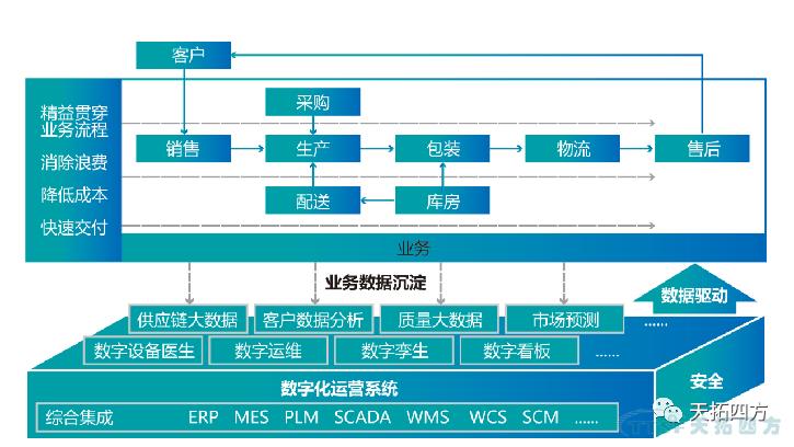 “疫情再次来袭”，中国制造业该如何抵御？